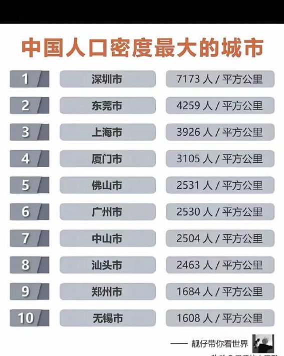 深圳如何成就“人口密度之巅”？中国城市人口分布背后的逻辑与启示