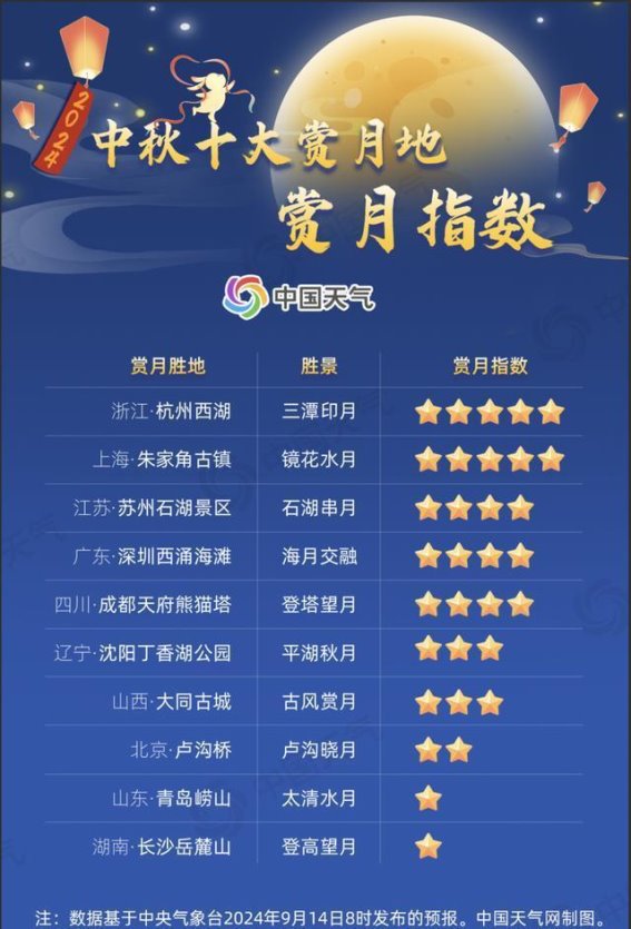 中秋超级月亮来袭：2024全国十大赏月胜地指南