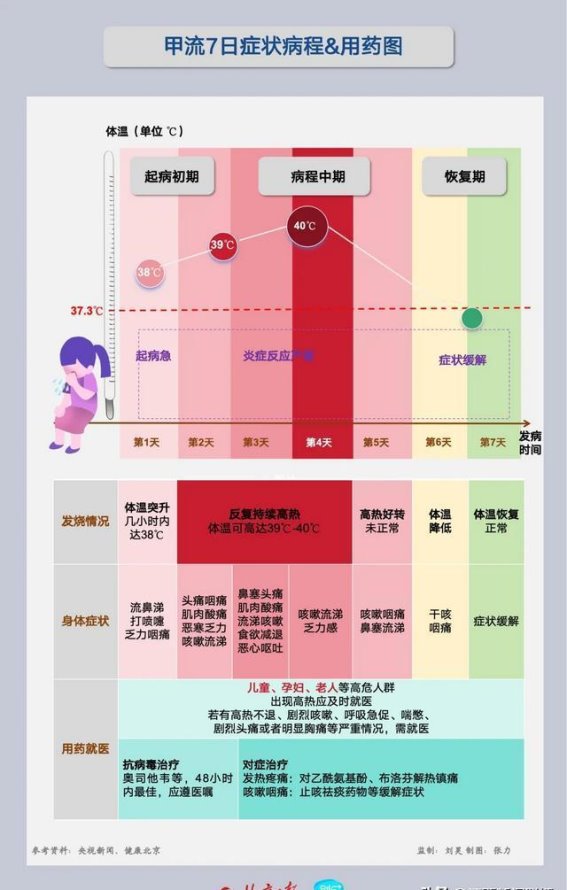 甲流来了！如何用药，如何预防？请看这篇详细说明