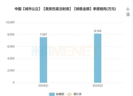 汇宇制药美索巴莫注射液获批上市，开启肌肉骨骼疼痛治疗新篇章