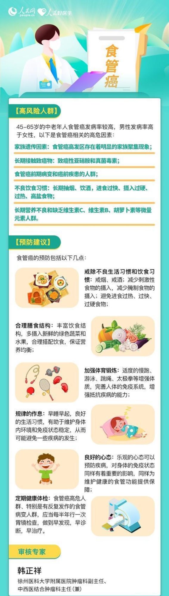 你是癌症高危人群吗？六种癌症偏好人群及防控要点