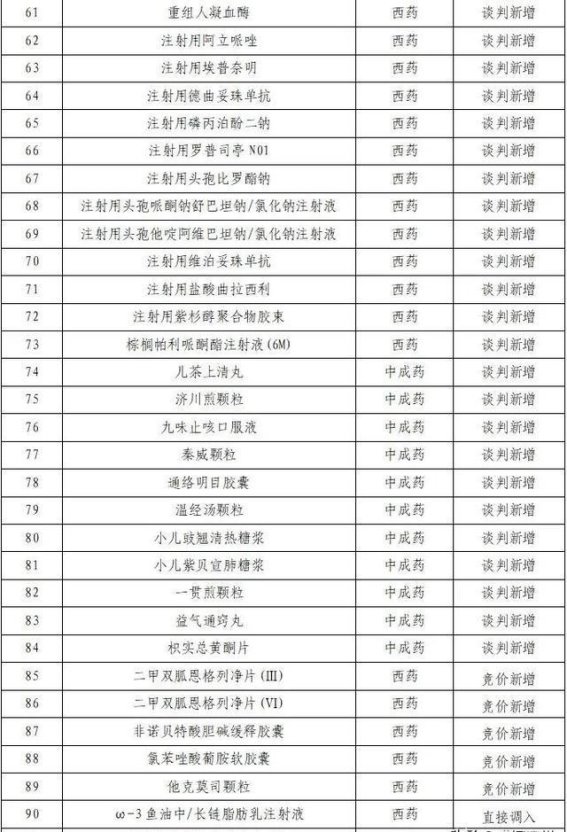 2024年国家医保药品目录调整：为民生增福祉，药品保障再提速
