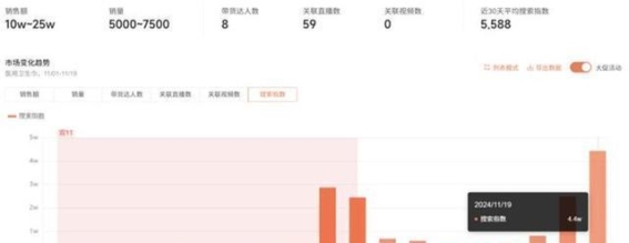 女性卫生巾消费背后的隐忧与理性选择