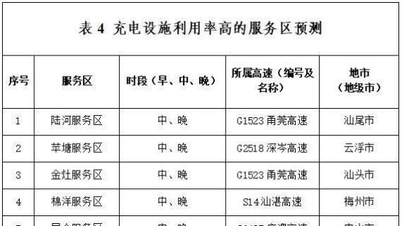 春节自驾出行避堵攻略：确保顺畅回家