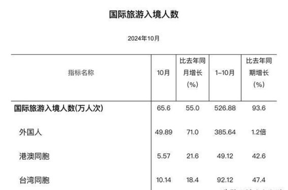 上海迎来外国游客“热潮” 四百万外籍游客背后的新机遇
