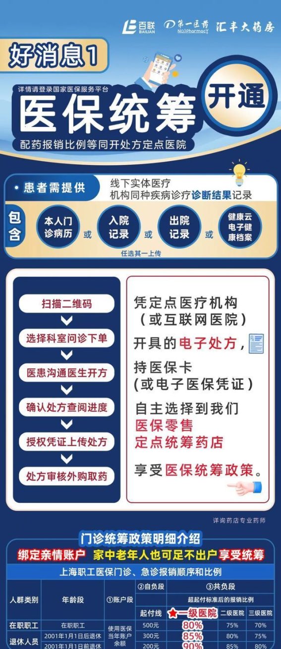 医保支付新模式，健康保障更便捷