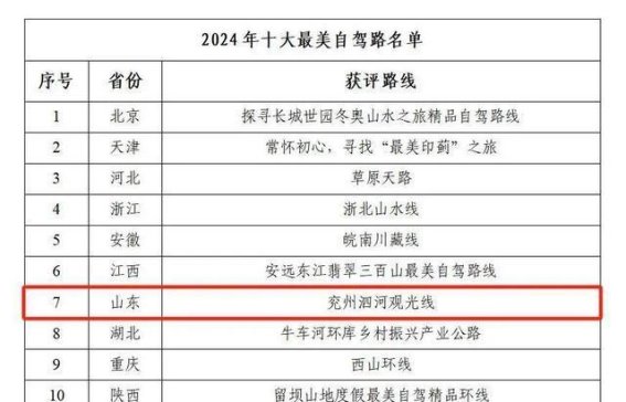 济宁兖州泗河观光线被评为全国十大最美自驾路
