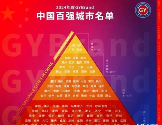 2024中国百强城市榜单分析：重庆稳居前十，南京超越苏州，深圳领先