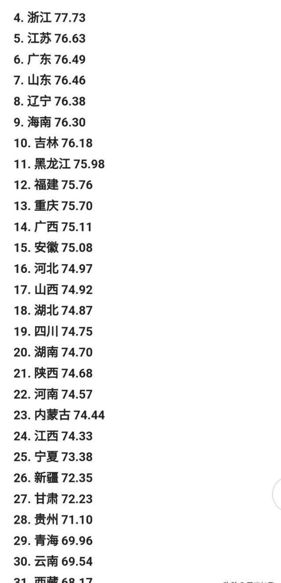 揭示中国各省人均寿命差异的多重因素