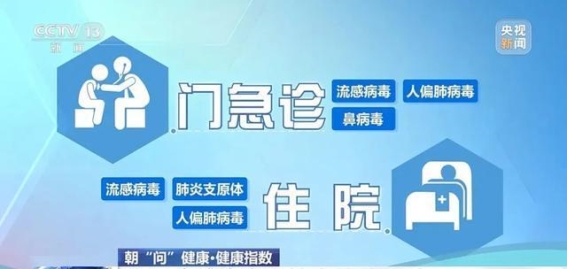 流感季节来临，家长该如何应对甲流？