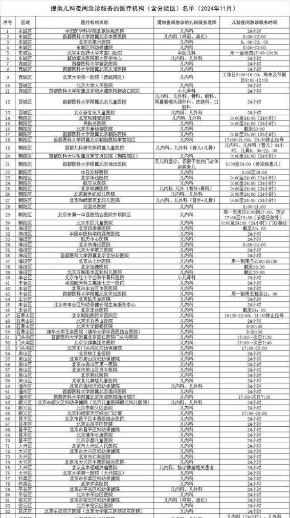 北京85家医疗机构优化儿科夜间急诊服务应对冬春季疾病高峰