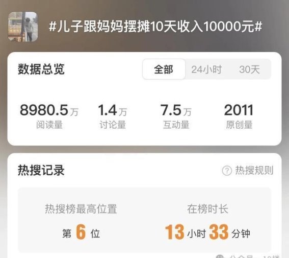 17岁儿子摆摊10天赚1万元，妈妈哭笑不得的真实故事