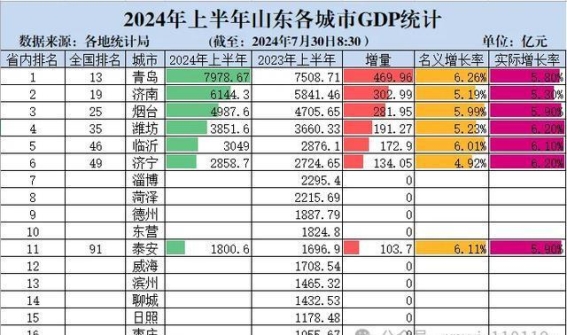 山东三城谁将引领未来发展：烟台、潍坊与临沂的较量