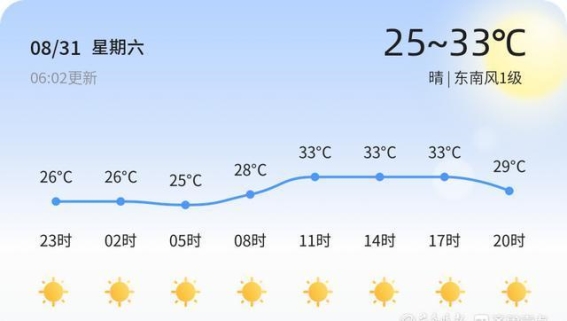 济宁天气剧变，市民出行须知