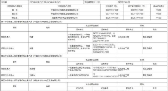 四川泸州市古蔺县观口水库工程评标结果及建设前景分析