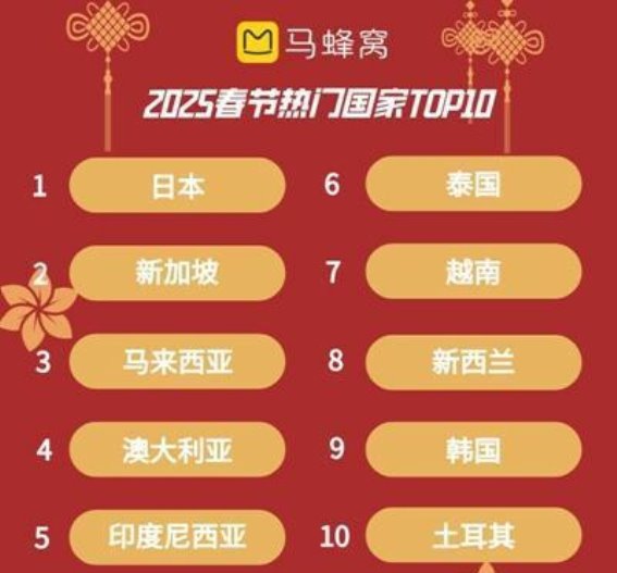 非遗年春节旅游新风潮：文化体验引领假期出游趋势