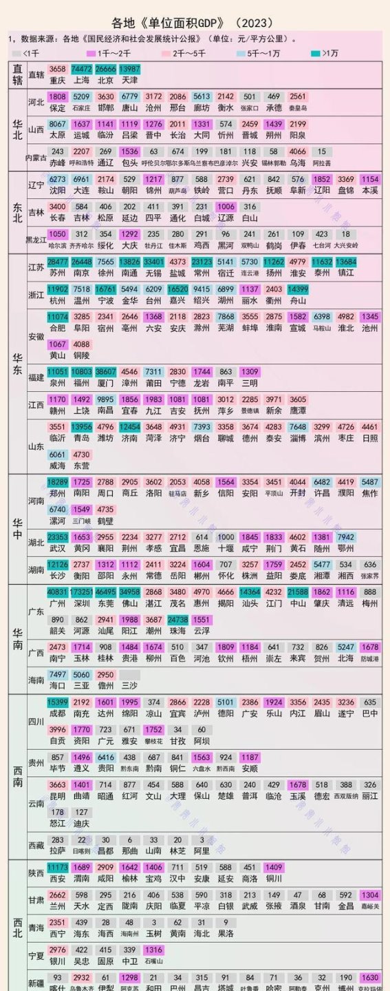 单位面积GDP：深圳领跑，上海紧随其后，东莞不甘示弱