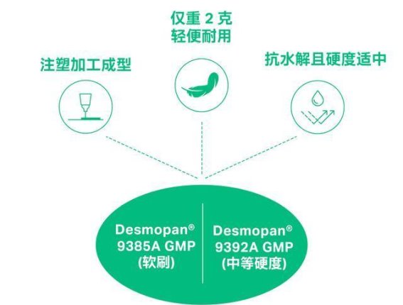 迈向可持续的未来：Desmopan® GMP助力牙刷头的环保革新