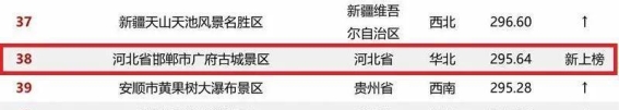 邯郸广府古城：文化与旅游的完美融合
