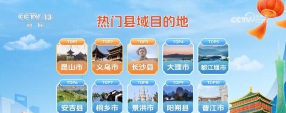 国庆假期的旅游热潮与县域游的崛起