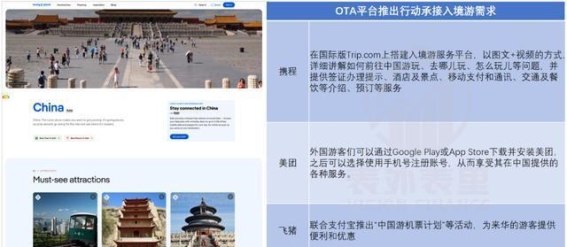 从流量到财富密码：入境游崛起的背后