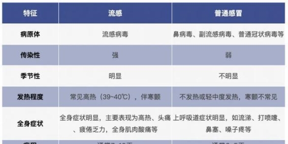 流感防控正当时：如何保护自己和他人