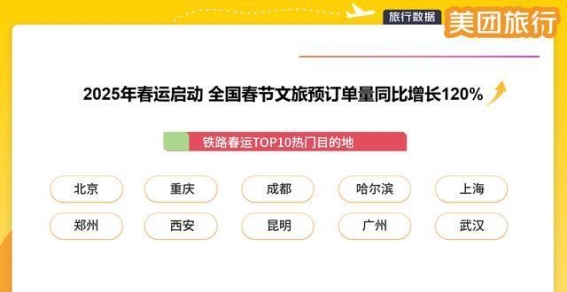 昆明春节文旅市场火爆：预订单量同比暴涨129%
