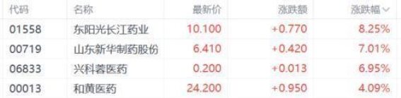 流感疫情推动“神药”需求激增，相关医药股迎来上涨