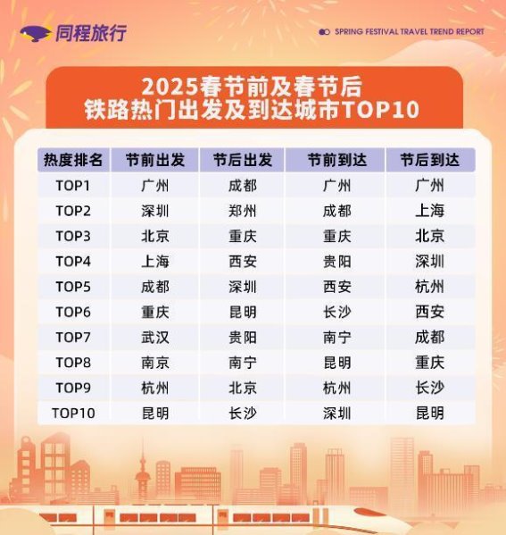 春运出行新趋势：昆明成为热门目的地，票价大幅上涨