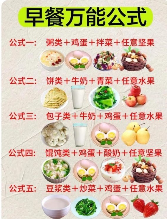 5种早餐公式，打造全家营养早餐！