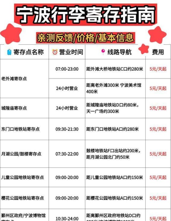 宁波行李寄存全攻略，旅行更轻松