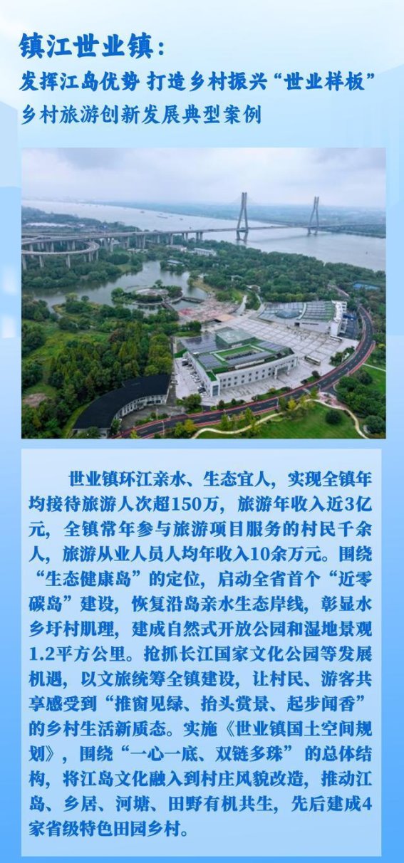 镇江两大旅游案例荣登“2024旅游产业影响力榜单”