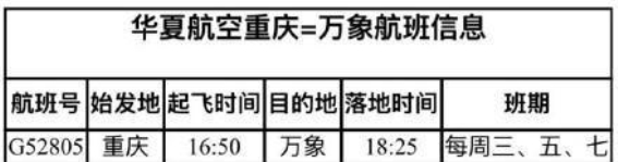 重庆至万象航线复航：乘风破浪，带动两地共赢新机遇