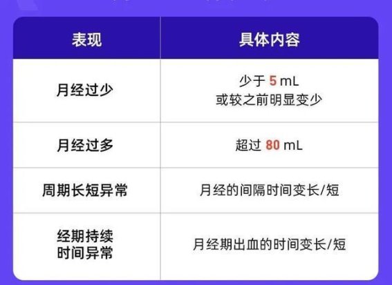 月经不规律：身体健康的警示信号
