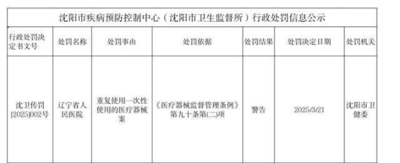 辽宁省人民医院因重复使用一次性医疗器械被警告，揭示医疗管理漏洞与安全隐患