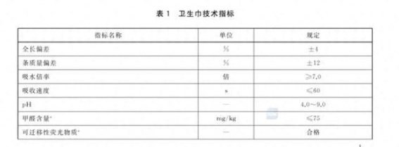 卫生巾安全性：pH值并非唯一标准