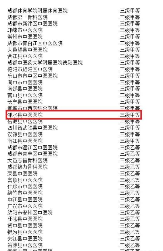 邻水县首家三甲医院落成，医疗发展迎来新篇章