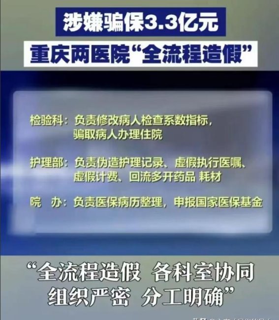 医保基金黑洞：重庆两家医院骗保案震惊社会