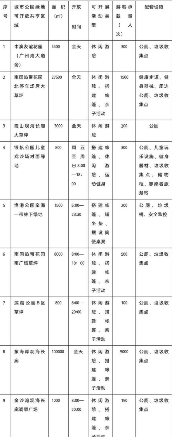 湛江9大城市公园绿地开放露营，共享自然休闲新空间