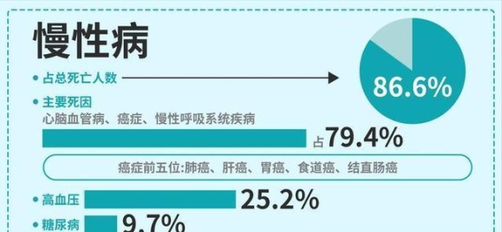 慢特病报销比例大幅提高，这几类人能享受最高95%的报销