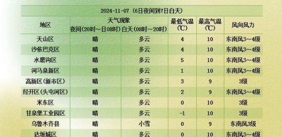 大雪降临，新疆又迎暴风雪，气温骤降，小心出行