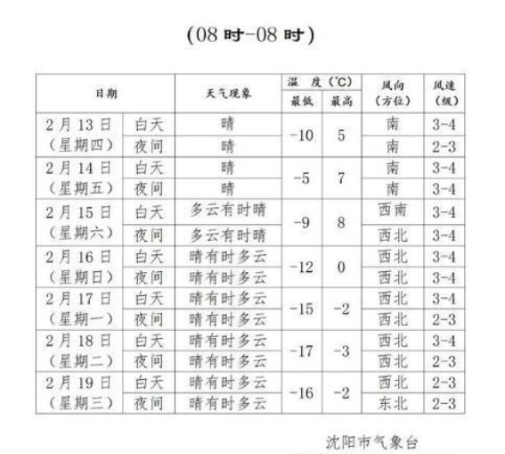 沈阳天气大反转，升温后寒冷来袭，出行需注意安全