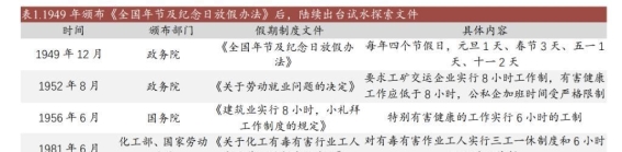 中国假期制度75年的变迁：从单休到双休的漫长路