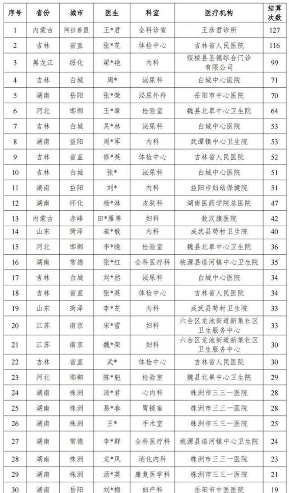 国家医保局曝料：男性竟被送进妇科检查，医疗机构为何如此荒唐？
