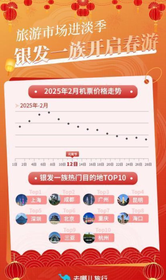 元宵节后机票降三成，昆明成为热门旅游目的地
