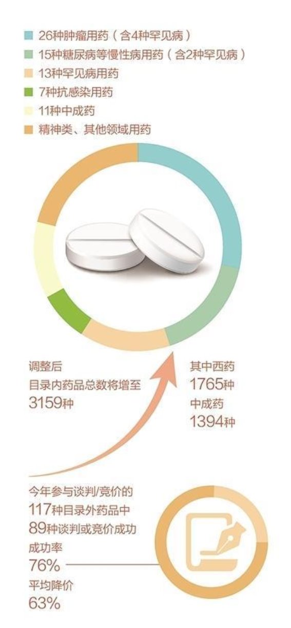 让新药惠及民生，医保目录调整背后的深远影响