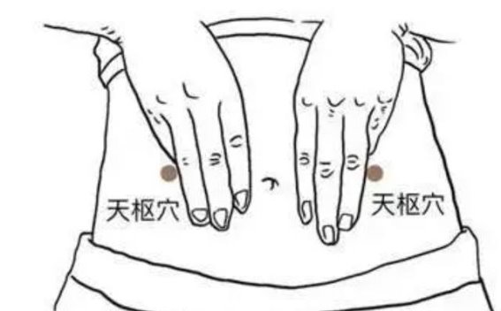 中老年人必学的四个通便穴位