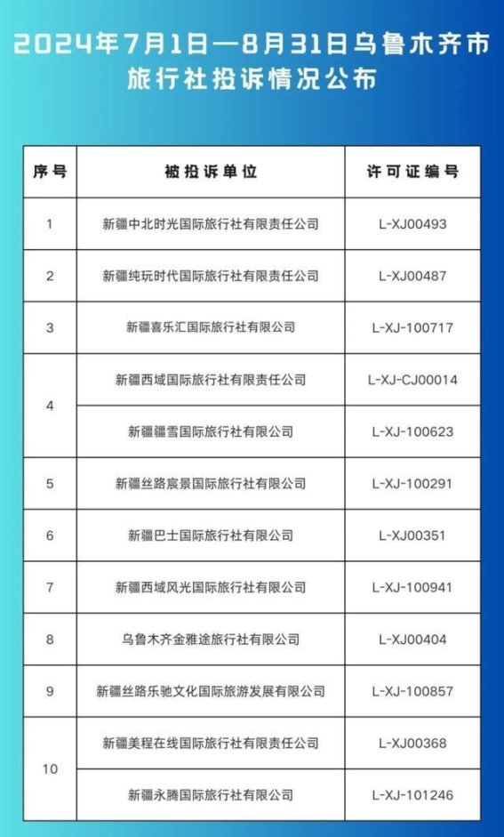 乌鲁木齐市旅行社投诉情况分析：服务质量问题及改进建议