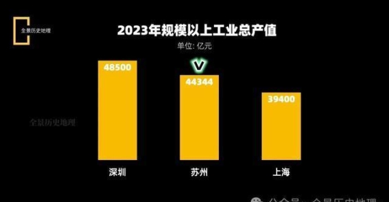 苏州：地级市中的工业奇迹