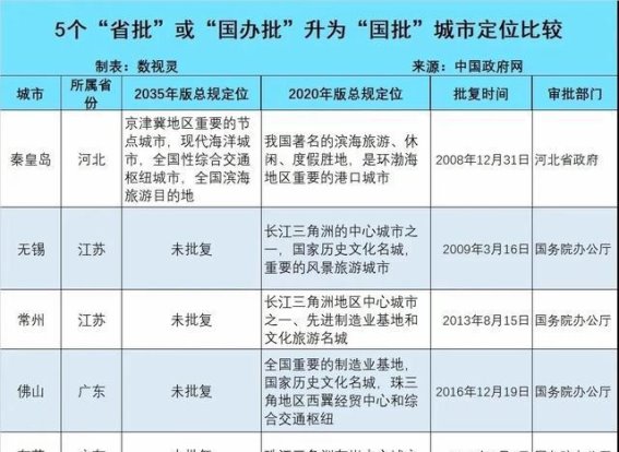 徐州的崛起与江苏省域副中心城市的战略机遇